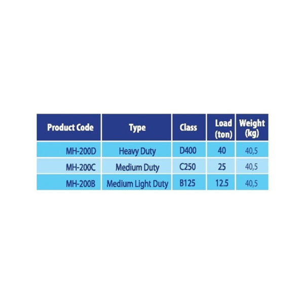 mh-200-table.jpg КАПАК ЗА ШАХТА С РАМКА - КОМПОЗИТ - MH-200